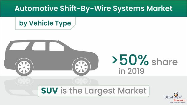 Automotive-Shift-By-Wire-Systems-Market-Segment-Analysis